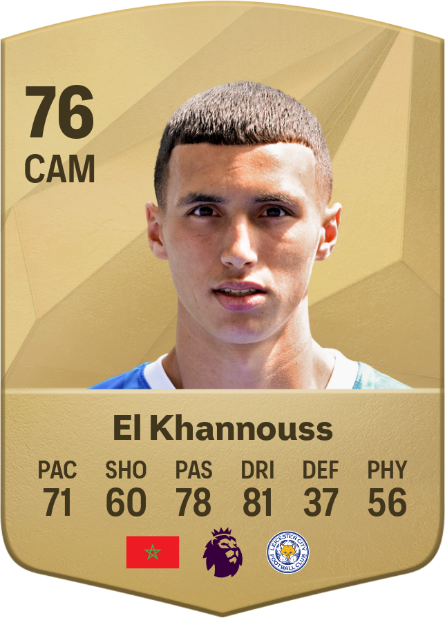 Bilal El Khannouss