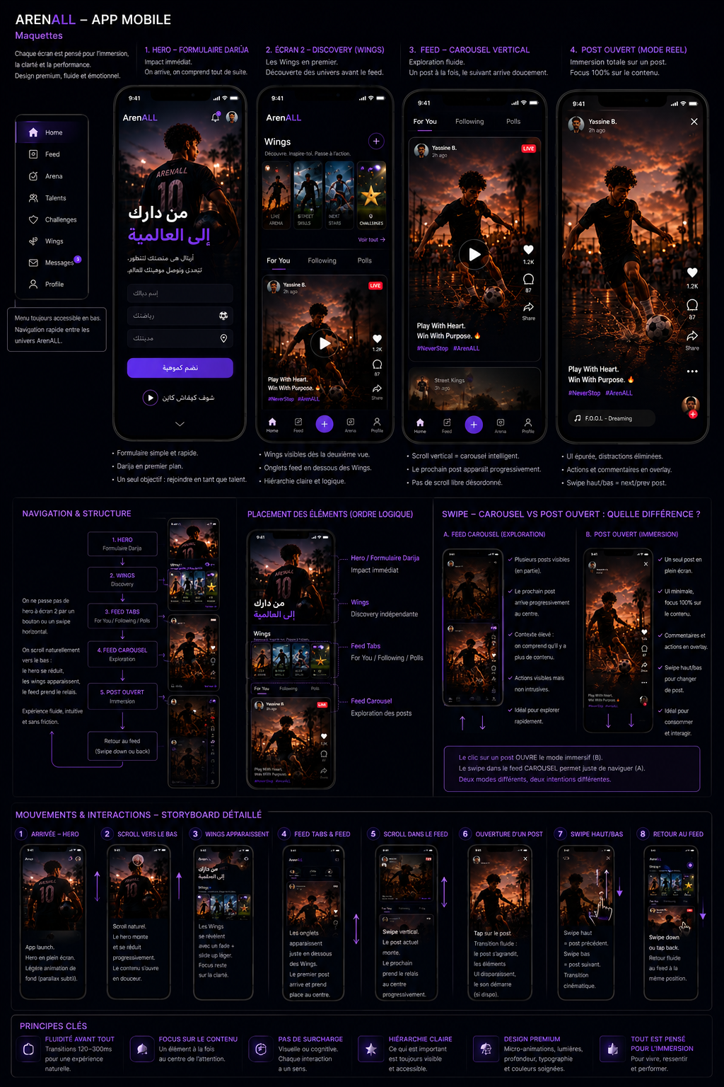 ArenALL app mobile maquettes et mouvements